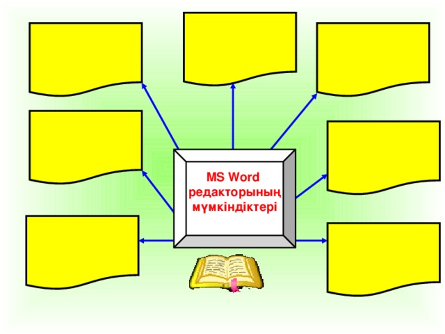 MS Word редакторының мүмкіндіктері