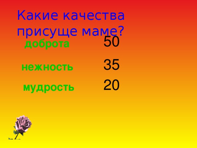 Какие качества присуще маме? 50 доброта 35 нежность 20 мудрость