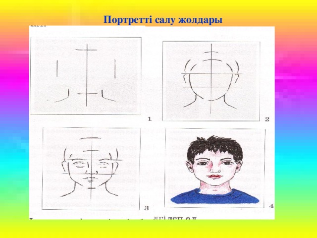 Нарисовать портрет 3 класс