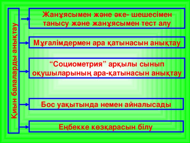 Қиын балаларды анықтау Жанұясымен және әке- шешесімен танысу және жанұясымен тест алу Мұғалімдермен ара қатынасын анықтау “ Социометрия” арқылы сынып оқушыларының ара-қатынасын анықтау Бос уақытында немен айналысады Еңбекке көзқарасын білу