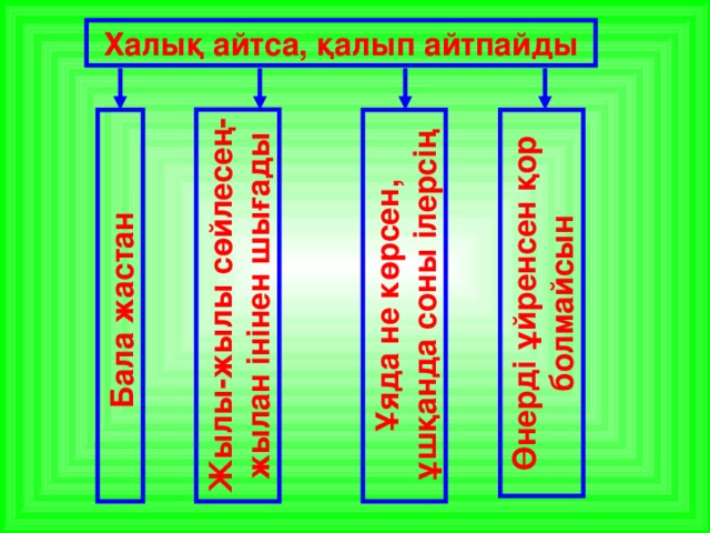 Жылы-жылы сөйлесең-жылан інінен шығады Бала жастан  Ұяда не көрсен, ұшқанда соны ілерсің Өнерді ұйренсен қор болмайсын Халық айтса, қалып айтпайды