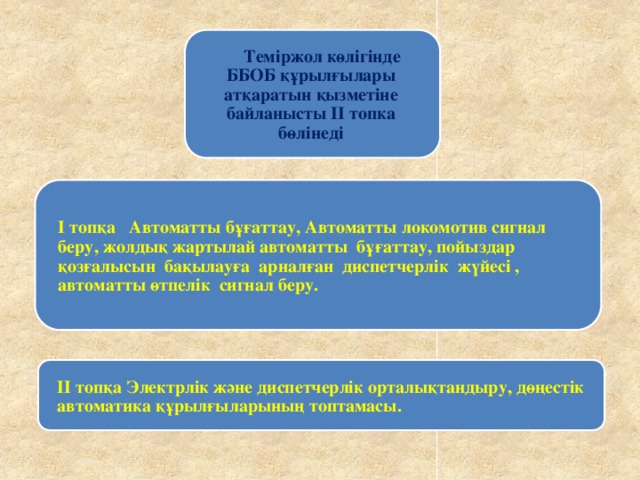 Теміржол көлігінде ББОБ құрылғылары атқаратын қызметіне байланысты ІІ топка бөлінеді І топқа Автоматты бұғаттау, Автоматты локомотив сигнал беру, жолдық жартылай автоматты бұғаттау, пойыздар қозғалысын бақылауға арналған диспетчерлік жүйесі , автоматты өтпелік сигнал беру. ІІ топқа Электрлік және диспетчерлік орталықтандыру, дөңестік автоматика құрылғыларының топтамасы.