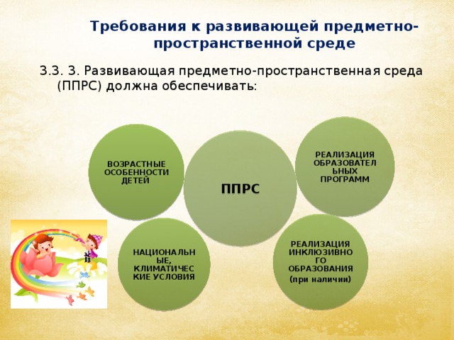 Требования к развивающей предметно-пространственной среде   3.3. 3. Развивающая предметно-пространственная среда (ППРС) должна обеспечивать: РЕАЛИЗАЦИЯ ОБРАЗОВАТЕЛЬНЫХ ПРОГРАММ ВОЗРАСТНЫЕ ОСОБЕННОСТИ ДЕТЕЙ ППРС РЕАЛИЗАЦИЯ ИНКЛЮЗИВНОГО ОБРАЗОВАНИЯ (при наличии) НАЦИОНАЛЬНЫЕ, КЛИМАТИЧЕСКИЕ УСЛОВИЯ