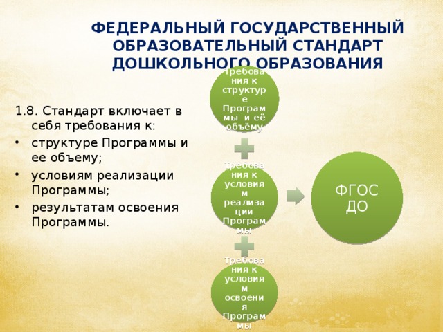 ФЕДЕРАЛЬНЫЙ ГОСУДАРСТВЕННЫЙ ОБРАЗОВАТЕЛЬНЫЙ СТАНДАРТ ДОШКОЛЬНОГО ОБРАЗОВАНИЯ Требования к структуре Программы и её объёму 1.8. Стандарт включает в себя требования к: структуре Программы и ее объему; условиям реализации Программы; результатам освоения Программы. ФГОС ДО Требования к условиям реализации Программы Требования к условиям освоения Программы