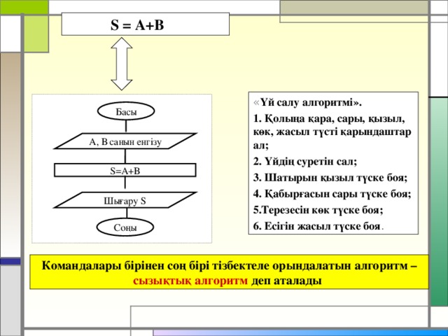 S = A+B « Үй салу алгоритмі». 1. Қолыңа қара, сары, қызыл, көк, жасыл түсті қарындаштар ал; 2. Үйдің суретін сал; 3. Шатырын қызыл түске боя; 4. Қабырғасын сары түске боя; 5.Терезесін көк түске боя; 6. Есігін жасыл түске боя . Басы A , В санын  енгізу S=A+B Шығару S Соңы Командалары бірінен соң бірі тізбектеле орындалатын алгоритм – сызықтық алгоритм деп аталады