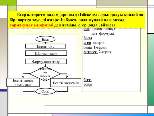 алг  (тақырыбы) арг  (есепті шешу)  нәт  формула басы егер «шарт» онда  1- серия әйтпесе 2-серия бітті соңы  Басы Есепті оқу Шартын жазу Формуланы жазу Формула ны білемін бе? Есепті шеше алмаймын Есепті шешемін Соңы
