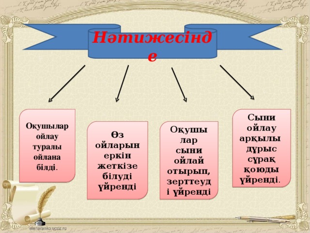 Нәтижесінде Оқушылар ойлау туралы ойлана білді . Сыни ойлау арқылы дұрыс сұрақ қоюды үйренді . Өз ойларын еркін жеткізе білуді үйренді Оқушы лар сыни ойлай отырып, зерттеуді үйренді