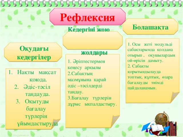 Рефлексия Болашақта Кедергіні жою  жолдары 1. Осы жеті модульді сабақтарымда қолдана отырып , оқушылардың ой-өрісін дамыту. 2. Сабақты қорытындылауда топтық, жұптық, өзара бағалауды тиімді пайдаланамын.  Оқудағы  кедергілер 1. Әріптестермен кеңесу арқылы Сабақтың мазмұнына қарай әдіс –тәсілдерді таңдау. Бағалау түрлерін дұрыс ықпалдастыру.  Нақты мақсат қоюда. Әдіс-тәсіл таңдауда. Оқытуды бағалау түрлерін ұйымдастыруда .