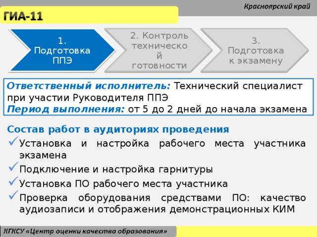 1. Подготовка ППЭ 2. Контроль технической готовности 3. Подготовка к экзамену Ответственный исполнитель: Технический специалист при участии Руководителя ППЭ Период выполнения: от 5 до 2 дней до начала экзамена Состав работ в аудиториях проведения Установка и настройка рабочего места участника экзамена Подключение и настройка гарнитуры Установка ПО рабочего места участника Проверка оборудования средствами ПО: качество аудиозаписи и отображения демонстрационных КИМ Установка и настройка рабочего места участника экзамена Подключение и настройка гарнитуры Установка ПО рабочего места участника Проверка оборудования средствами ПО: качество аудиозаписи и отображения демонстрационных КИМ Установка и настройка рабочего места участника экзамена Подключение и настройка гарнитуры Установка ПО рабочего места участника Проверка оборудования средствами ПО: качество аудиозаписи и отображения демонстрационных КИМ