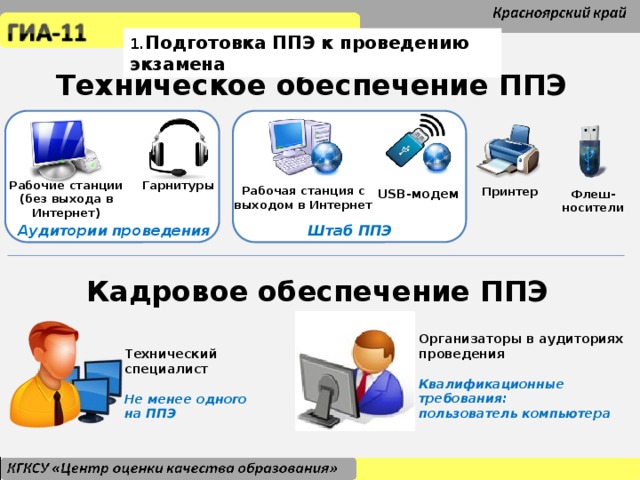 1. Подготовка ППЭ к проведению экзамена Техническое обеспечение ППЭ Рабочие станции (без выхода в Интернет) Гарнитуры Рабочая станция с выходом в Интернет Принтер USB-модем Флеш-носители Штаб ППЭ Аудитории проведения Кадровое обеспечение ППЭ Организаторы в аудиториях проведения  Квалификационные требования: пользователь компьютера Технический специалист  Не менее одного на ППЭ