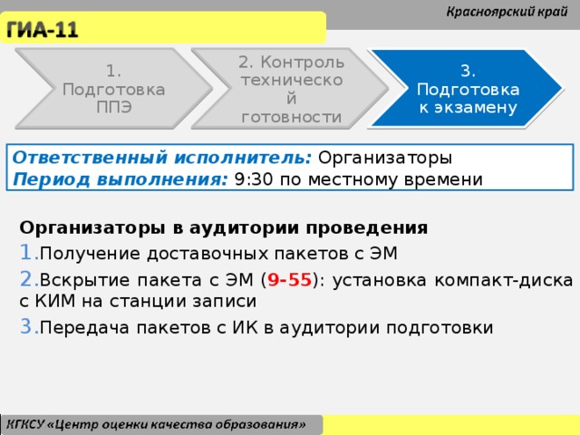 1. Подготовка ППЭ 2. Контроль технической готовности 3. Подготовка к экзамену Ответственный исполнитель: Организаторы Период выполнения: 9:30 по местному времени Организаторы в аудитории проведения Получение доставочных пакетов с ЭМ Вскрытие пакета с ЭМ ( 9-55 ): установка компакт-диска с КИМ на станции записи Передача пакетов с ИК в аудитории подготовки Получение доставочных пакетов с ЭМ Вскрытие пакета с ЭМ ( 9-55 ): установка компакт-диска с КИМ на станции записи Передача пакетов с ИК в аудитории подготовки Получение доставочных пакетов с ЭМ Вскрытие пакета с ЭМ ( 9-55 ): установка компакт-диска с КИМ на станции записи Передача пакетов с ИК в аудитории подготовки