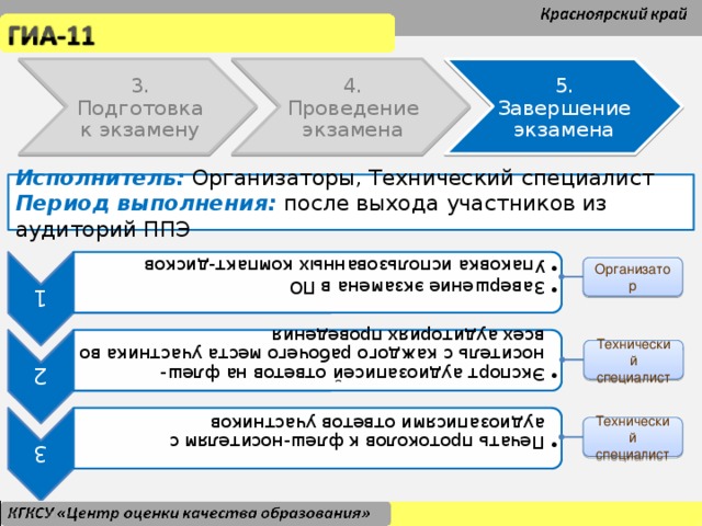 1 Завершение экзамена в ПО Упаковка использованных компакт-дисков Завершение экзамена в ПО Упаковка использованных компакт-дисков 2 Экспорт аудиозаписей ответов на флеш-носитель с каждого рабочего места участника во всех аудиториях проведения Экспорт аудиозаписей ответов на флеш-носитель с каждого рабочего места участника во всех аудиториях проведения 3 Печать протоколов к флеш-носителям с аудиозаписями ответов участников Печать протоколов к флеш-носителям с аудиозаписями ответов участников II.5. Завершение экзамена 5. Завершение экзамена 4. Проведение экзамена 3. Подготовка к экзамену Исполнитель: Организаторы, Технический специалист Период выполнения: после выхода участников из аудиторий ППЭ Организатор Технический специалист Технический специалист