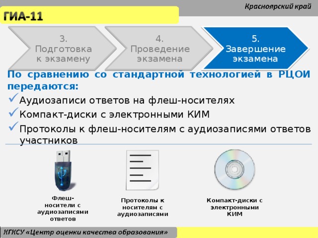 II.5. Завершение экзамена 3. Подготовка к экзамену 4. Проведение экзамена 5. Завершение экзамена По сравнению со стандартной технологией в РЦОИ передаются: Аудиозаписи ответов на флеш-носителях Компакт-диски с электронными КИМ Протоколы к флеш-носителям с аудиозаписями ответов участников Аудиозаписи ответов на флеш-носителях Компакт-диски с электронными КИМ Протоколы к флеш-носителям с аудиозаписями ответов участников Аудиозаписи ответов на флеш-носителях Компакт-диски с электронными КИМ Протоколы к флеш-носителям с аудиозаписями ответов участников Может не нужен слайд? Сделать помногу всех материалов? Флеш-носители с аудиозаписями ответов Компакт-диски с электронными КИМ Протоколы к носителям с аудиозаписями 31