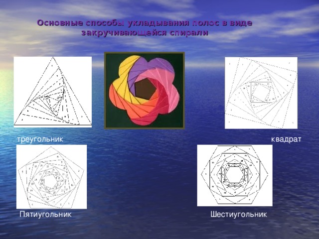 Основные способы укладывания полос в виде закручивающейся спирали   треугольник квадрат Пятиугольник Шестиугольник