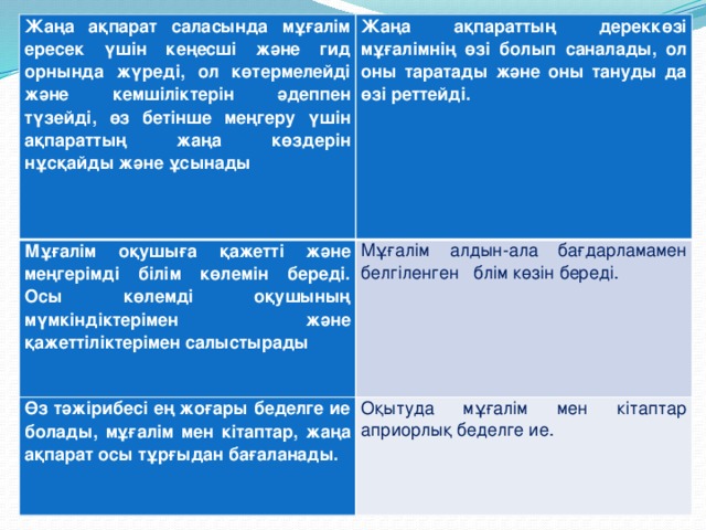 Жаңа ақпарат саласында мұғалім ересек үшін кеңесші және гид орнында жүреді, ол көтермелейді және кемшіліктерін әдеппен түзейді, өз бетінше меңгеру үшін ақпараттың жаңа көздерін нұсқайды және ұсынады Жаңа ақпараттың дереккөзі мұғалімнің өзі болып саналады, ол оны таратады және оны тануды да өзі реттейді. Мұғалім оқушыға қажетті және меңгерімді білім көлемін береді. Осы көлемді оқушының мүмкіндіктерімен және қажеттіліктерімен салыстырады Мұғалім алдын-ала бағдарламамен белгіленген блім көзін береді. Өз тәжірибесі ең жоғары беделге ие болады, мұғалім мен кітаптар, жаңа ақпарат осы тұрғыдан бағаланады. Оқытуда мұғалім мен кітаптар априорлық беделге ие.