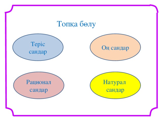 Топқа бөлу Теріс сандар Оң сандар Рационал сандар Натурал сандар