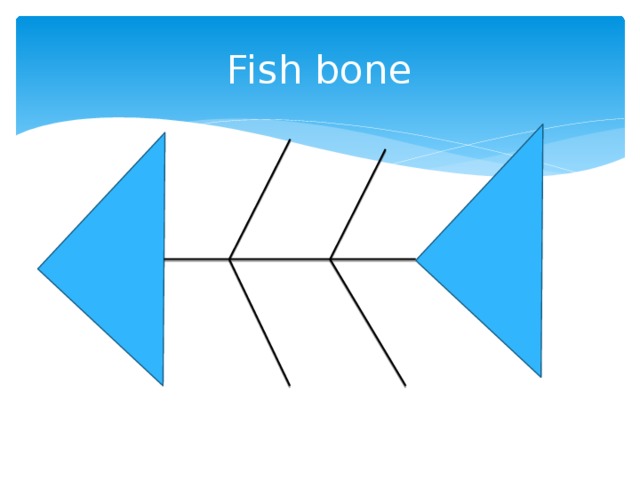 Fish bone