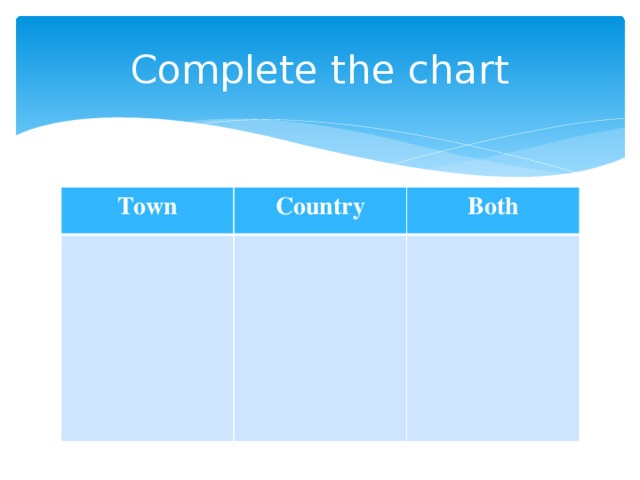 Complete the chart Town Country Both