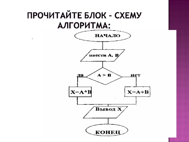 Блок схема алгоритма является примером какой модели