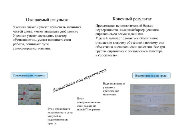 Дальнейшая моя перспектива  Конечный результат Ожидаемый результат Преодолевая психологический барьер неуверенности, языковой барьер, ученики справились со всеми заданиями. У детей начинает сложиться объективное отношение к своему обучению и поэтому они объективно оценивали свои действия. Все три группы справились с составлением кластера «Успешность» Ученики знают и умеют применять значимых частей слова. умеют выражать своё мнение Ученики умеют составлять кластер «Успешность»,, умеют оценивать свои работы, понимают пути самосовершенствования. Самооценивание учащихся Взаимооценивание групп Буду развивать в учащихся критическое мышление Буду совершенствовать свои знания по новой Программе Буду продолжать интегрировать семь модулей в педагогическую практи