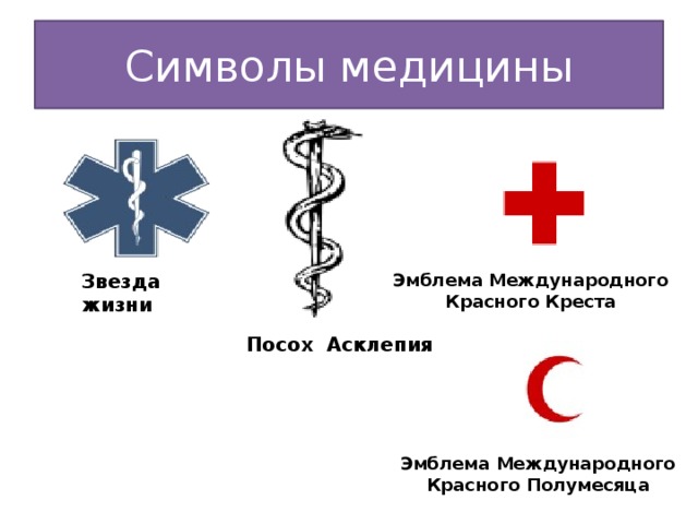 Символы медицины Звезда жизни Эмблема Международного Красного Креста Посох Асклепия Эмблема Международного Красного Полумесяца