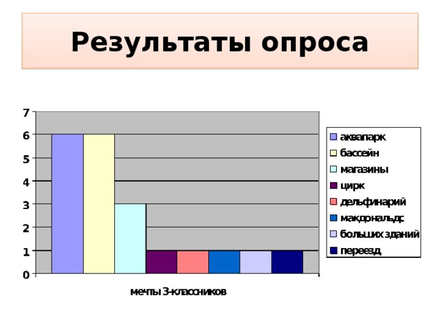 Результаты опроса