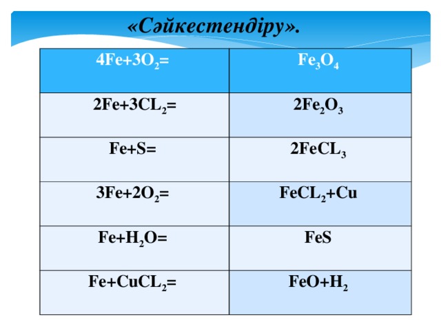 «Сәйкестендіру». 4Fe+3O 2 = Fe 3 O 4   2Fe+3CL 2 =  2Fe 2 O 3  Fe+S= 3Fe+2O 2 = 2FeCL 3   FeCL 2 +Cu Fe+H 2 O=   FeS Fe+CuCL 2 =  FeO+H 2