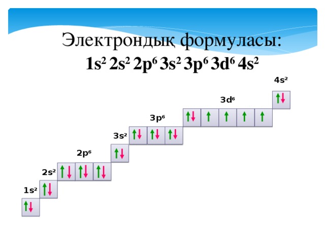 Электрондық формуласы: 1s 2 2s 2 2p 6 3s 2 3p 6 3d 6 4s 2 4s 2 3d 6 3p 6 3s 2 2p 6 2s 2 1s 2