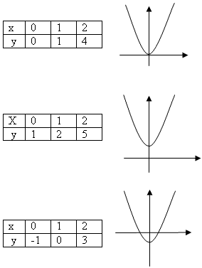 Преобразование графиков функций в курсе алгебры основной школы