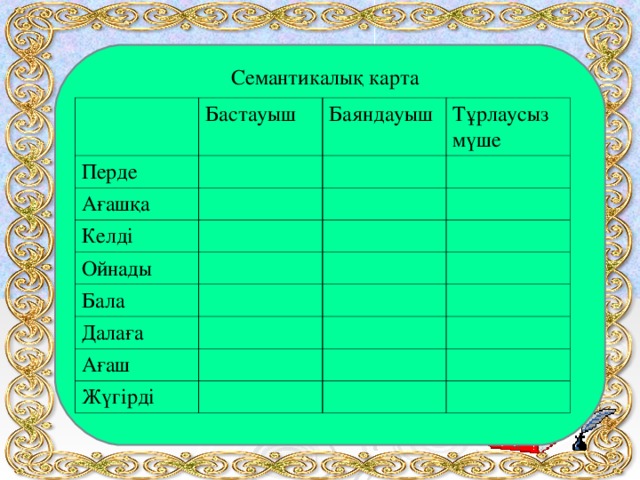 Семантикалық карта Бастауыш Перде Ағашқа Баяндауыш Келді Тұрлаусыз мүше Ойнады Бала Далаға Ағаш Жүгірді