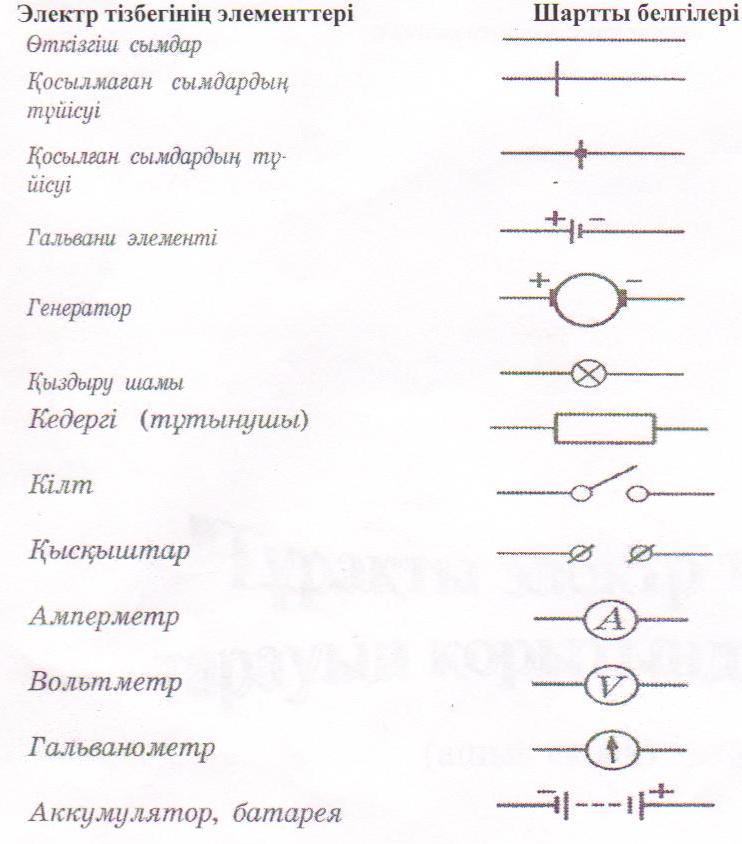 Электр тізбегінің. Гальванометр обозначение на схеме. Электр схема белгилари. Электр. Электр схема белгилари тулик.