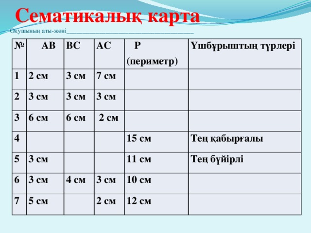 Сематикалық карта  Оқушының аты-жөні _______________________________________ №  АВ 1 ВС 2 см 2 3 АС 3 см 3 см  Р (периметр) 7 см 3 см 6 см 4 6 см 3 см Үшбұрыштың түрлері  5  2 см 3 см 6 3 см 7 5 см 15 см 4 см Тең қабырғалы 11 см 3 см 2 см Тең бүйірлі 10 см 12 см