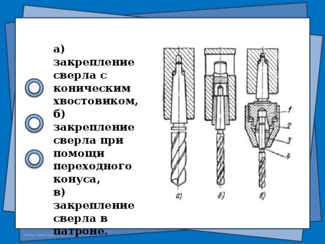 а) закрепление сверла с коническим хвостовиком, б) закрепление сверла при помощи переходного конуса, в) закрепление сверла в патроне.