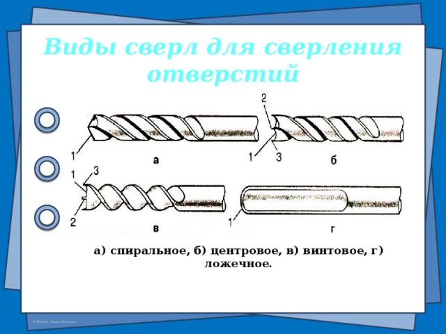 Виды сверл для сверления отверстий а) спиральное, б) центровое, в) винтовое, г) ложечное.