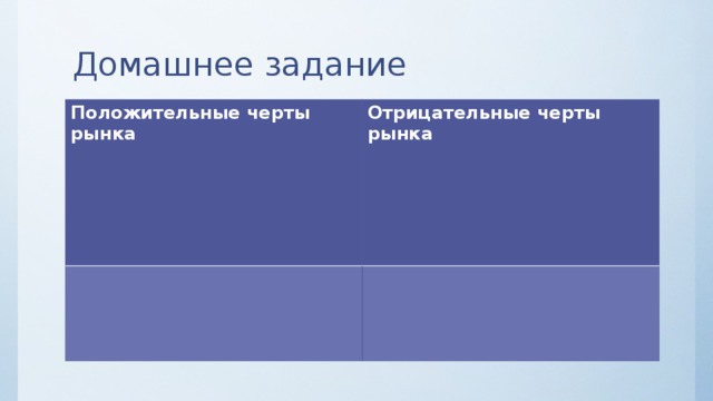 Домашнее задание Положительные черты рынка Отрицательные черты рынка