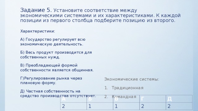 Задание 5. Установите соответствие между экономическими системами и их характеристиками. К каждой позиции из первого столбца подберите позицию из второго. Характеристики: Экономические системы: А) Государство регулирует всю экономическую деятельность. Традиционная Командная Б) Весь продукт производится для собственных нужд. В) Преобладающей формой собственности является общинная. Г)Регулирование рынка через плановую форму. Д) Частная собственность на средство производства отсутствует. А Б 2 В 1 1 Г Д 2 2