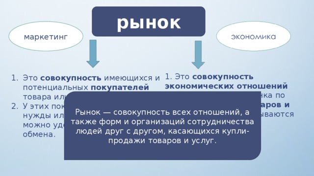 рынок маркетинг 1. Это совокупность экономических отношений между субъектами рынка по поводу движения товаров и денег, которые основываются на взаимном согласии, эквивалентности и конкуренции. Это совокупность имеющихся и потенциальных покупателей товара или услуги. У этих покупателей общие нужды или запросы, которые можно удовлетворить за счет обмена. Рынок — совокупность всех отношений, а также форм и организаций сотрудничества людей друг с дру­гом, касающихся купли-продажи товаров и услуг.