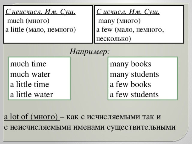 С неисчисл. Им. Сущ. С исчисл. Им. Сущ.  many (много)  much (много) a little (мало, немного) a few (мало, немного, несколько) Например: many books much time many students much water a little time a few books a little water a few students a lot of (много) – как с исчисляемыми так и с неисчисляемыми именами существительными