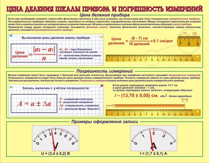 Допустимая погрешность в чертежах