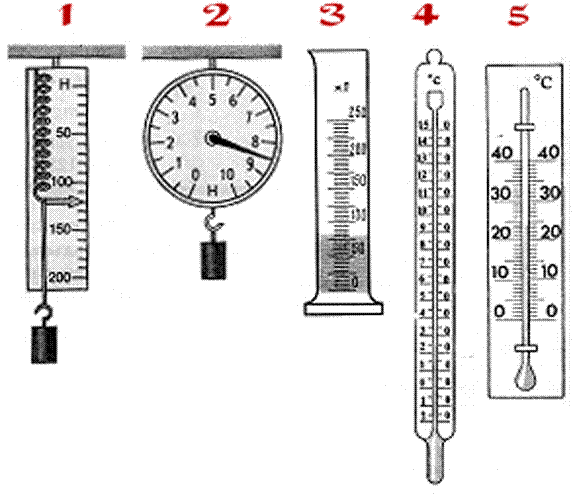 На рисунках 1 5 изображены физические приборы какую физическую величину измеряет каждый из них