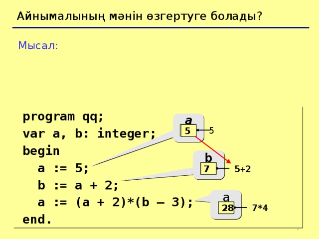 Айнымалының мәнін өзгертуге болады? Мысал:  program qq;  var a, b: integer;  begin   a := 5;   b := a + 2;   a := (a + 2)*(b – 3);  end. a 5 ? 5 b ? 5+2 7 a 5 7*4 28