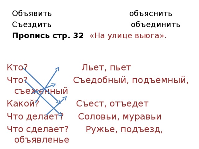 Вьюга как пишется правильно. Пьёшь как пишется. Схема 1 класс. Слова льют. Пей льет. Пьют. Как правильно написать пьет