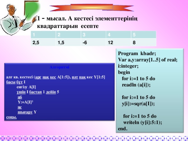 1 – мысал. А кестесі элементтерінің квадраттарын есепте 1 2 2,5 3 1,5 4 -6 5 12 8 Program kbadr; Var a,y:array[1..5] of real; i:integer; begin  for i:=1 to 5 do  readln (a[i]);   for i:=1 to 5 do  y[i]:=sqr(a[I]);   for i:=1 to 5 do  writeln (y[i]:5:1); end. Алгоритмі  алг кв. кестесі ( арг  нақ  кес А [ 1:5 ] ), нәт  нақ кес Y[1:5] басы  бүт І  енгізу А [I]  үшін I  бастап 1 дейін 5  цб  Y:=A[I] 2  цс   шығару  Y соңы.