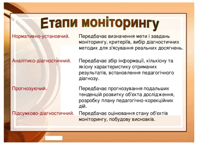 Нормативно-установчий. Передбачає визначення мети і завдань моніторингу, критеріїв, вибір діагностичних методик для з'ясування реальних досягнень. Аналітико-діагностичний. Передбачає збір інформації, кількісну та якісну характеристику отриманих результатів, встановлення педагогічного діагнозу. Прогнозуючий. Передбачає прогнозування подальших тенденцій розвитку об'єкта дослідження, розробку плану педагогічно-корекційних дій. Передбачає оцінювання стану об'єктів моніторингу, побудову висновків. Підсумково-діагностичний.