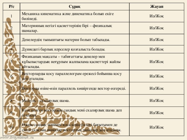 Р/с 1 Сұрақ 2 Жауап Механика кинематика және динематика болып екіге бөлінеді. 3 Материяның негізгі қасиеттерінің бірі – физикалық шамалар. Иә/Жоқ Иә/Жоқ 4 Денелердің тыныштығы материя болып табылады. Иә/Жоқ Дүниедегі барлық нәрселер қозғалыста болады. 5 Иә/Жоқ Физиканың мақсаты – табиғаттағы денелер мен құбылыстардың неғұрлым жалпылама қасиеттері жайлы айтылады. Иә/Жоқ 6 7 Векторларды қосу параллелограм ережесі бойынша қосу деп аталады. Иә/Жоқ Векторды өзіне-өзін параллель көшіргенде вектор өзгереді. 8 Иә/Жоқ 9 Модуль – скалярлық шама. 10 Иә/Жоқ Кезк келген вектордың сандық мәні скалярлық шама деп аталады. Иә/Жоқ Өзінің сандық мәнімен қоса кеңістіктегі бағытымен де сипатталатын шамалар векторлық шамалар деп аталады. Иә/Жоқ