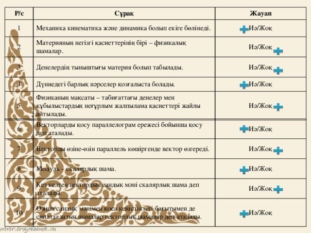 Р/с Сұрақ 1 Механика кинематика және динамика болып екіге бөлінеді. 2 Жауап Материяның негізгі қасиеттерінің бірі – физикалық шамалар. 3 Иә/Жоқ Денелердің тыныштығы материя болып табылады. Иә/Жоқ 4 5 Иә/Жоқ Дүниедегі барлық нәрселер қозғалыста болады. Физиканың мақсаты – табиғаттағы денелер мен құбылыстардың неғұрлым жалпылама қасиеттері жайлы айтылады. Иә/Жоқ Иә/Жоқ 6 7 Векторларды қосу параллелограм ережесі бойынша қосу деп аталады. 8 Иә/Жоқ Векторды өзіне-өзін параллель көшіргенде вектор өзгереді. Иә/Жоқ 9 Модуль – скалярлық шама. 10 Иә/Жоқ Кез келген вектордың сандық мәні скалярлық шама деп аталады. Өзінің сандық мәнімен қоса кеңістіктегі бағытымен де сипатталатын шамалар векторлық шамалар деп аталады. Иә/Жоқ Иә/Жоқ