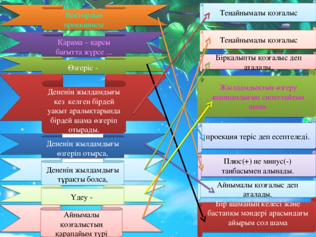 Теңайнымалы қозғалыс Вектордың проекциясы Теңайнымалы қозғалыс Қарама – қарсы бағытта жүрсе ... Бірқалыпты қозғалыс деп аталады . Өзгеріс - Жылдамдықтың өзгеру шапшаңдығын сипаттайтын шама. Дененің жылдамдығы кез келген бірдей уақыт аралықтарында бірдей шама өзгеріп отырады. проекция теріс деп есептеледі. Дененің жылдамдығы өзгеріп отырса, Плюс(+) не минус(-) таңбасымен алынады. Дененің жылдамдығы тұрақты болса, Айнымалы қозғалыс деп аталады. Үдеу - Бір шаманың келесі және бастапқы мәндері арасындағы айырым сол шама Айнымалы қозғалыстың қарапайым түрі