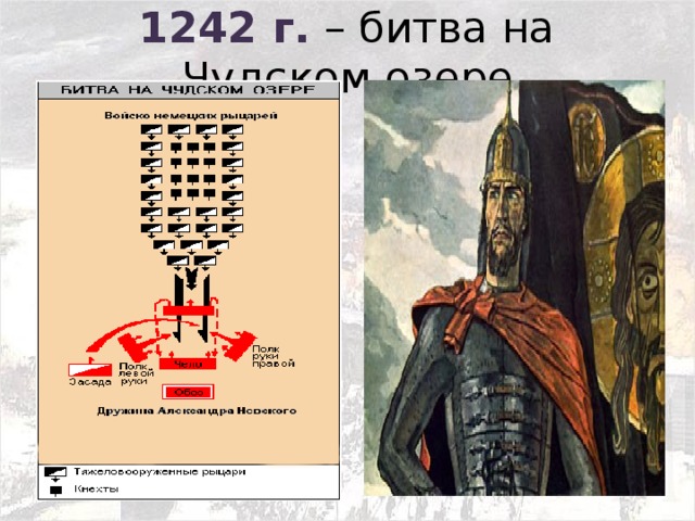 1242 г. – битва на Чудском озере