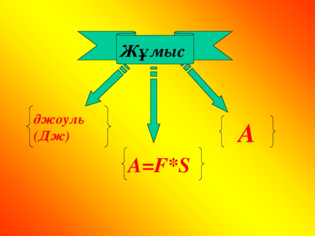 Жұмыс джоуль (Дж) А А =F*S