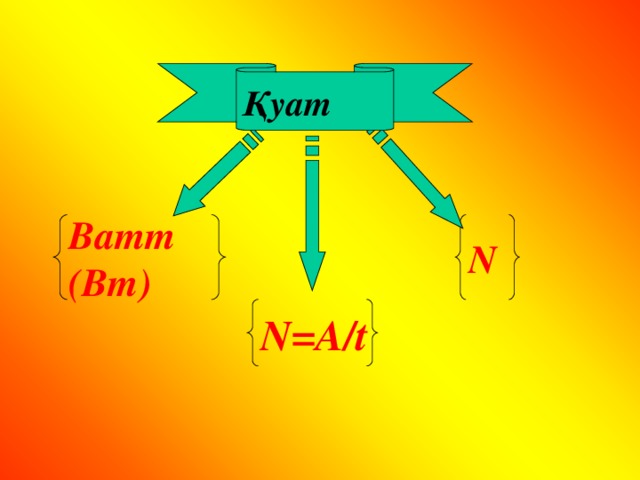 Қуат Ватт (Вт) N N=A/t